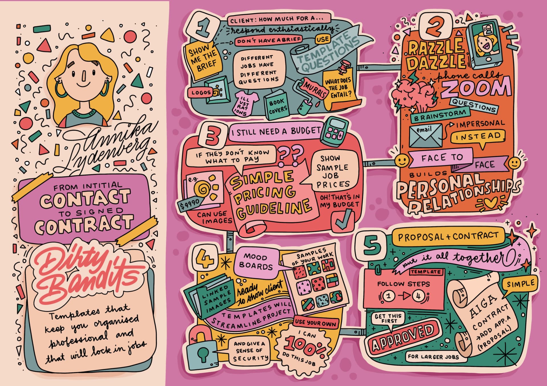 Sketchnote for Annika