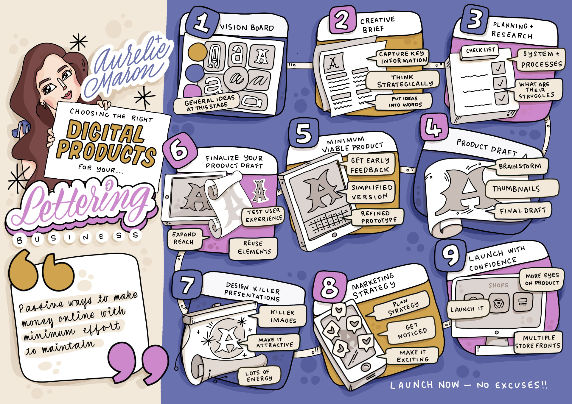 Sketchnote for Aurelie