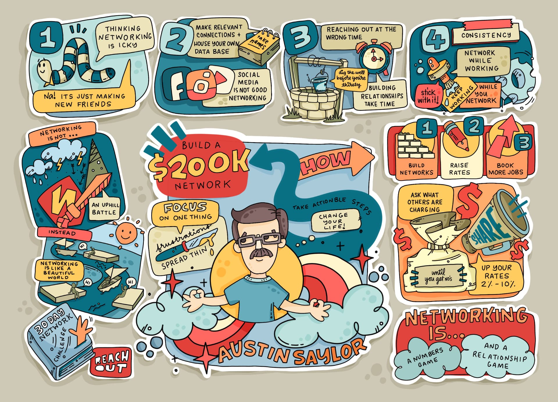 Sketchnote for Austin