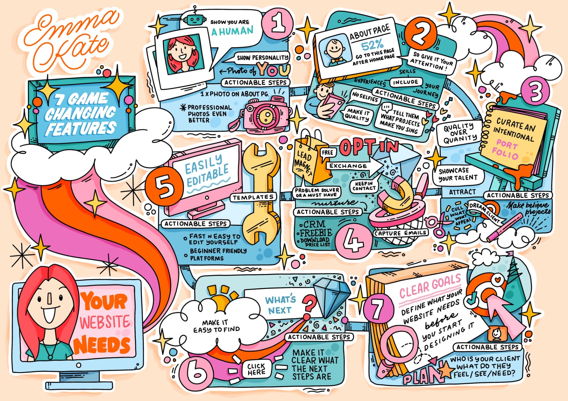 Sketchnote for Emma Kate