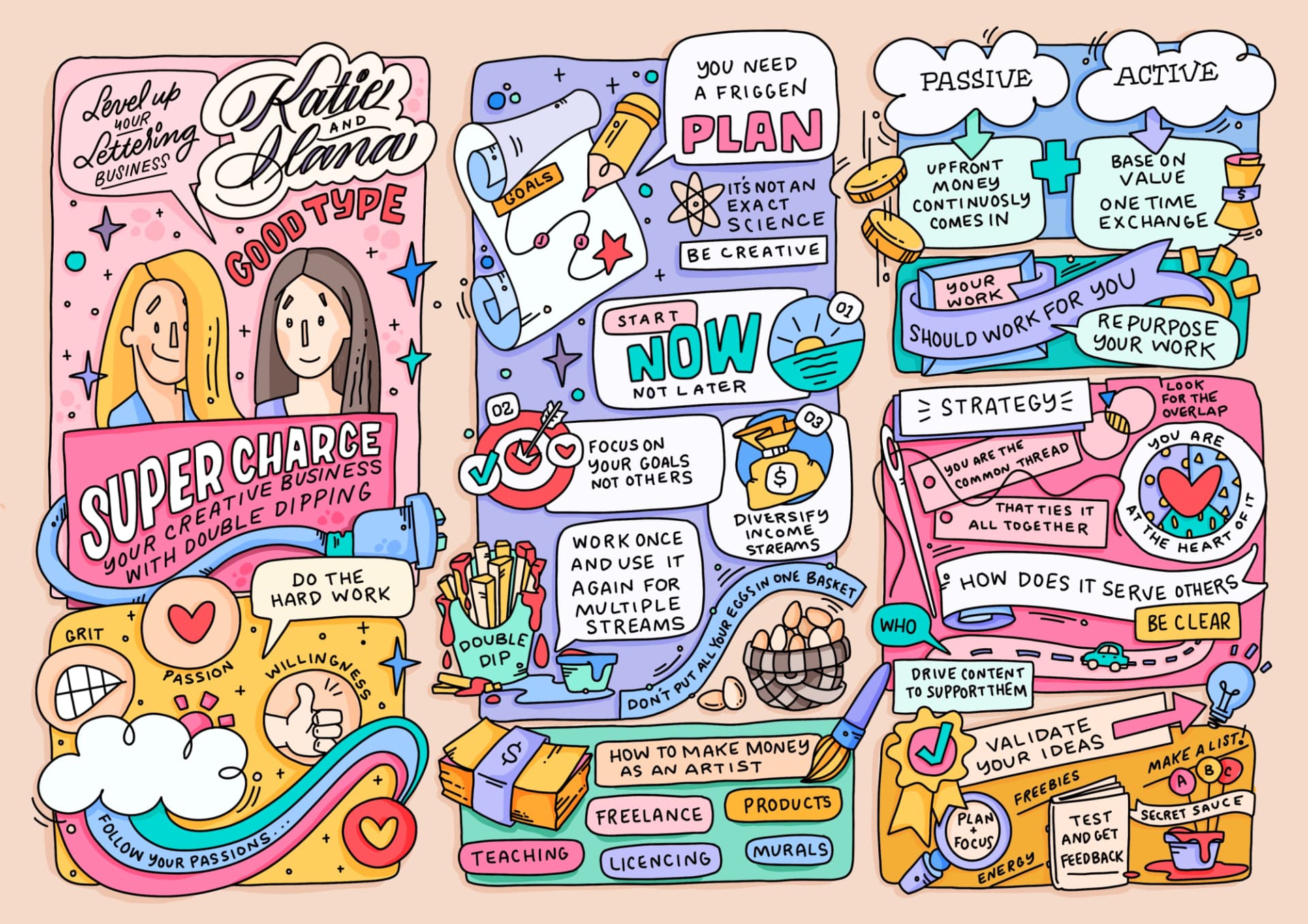 Sketchnote for GoodType