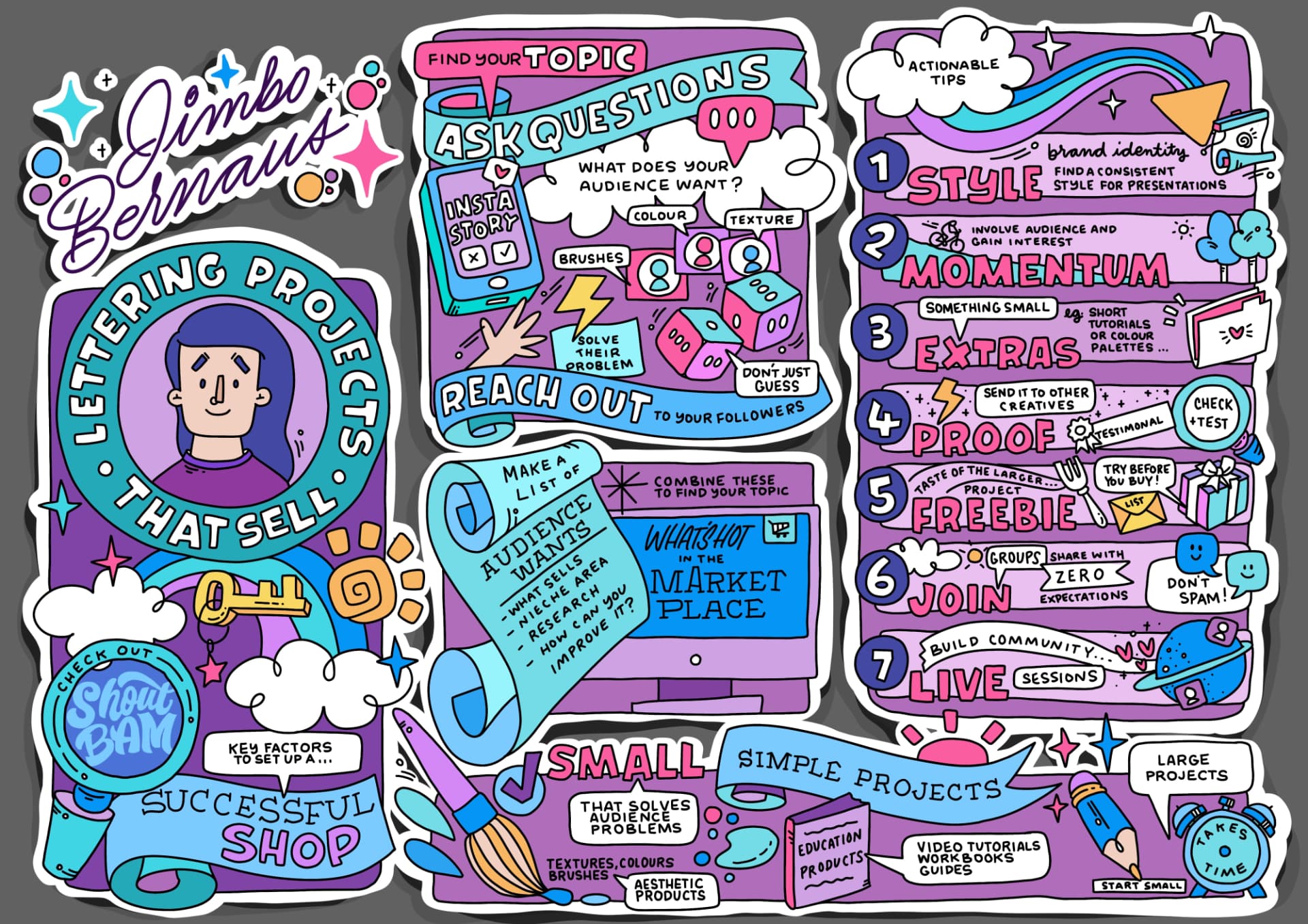 Sketchnote for ShoutBam